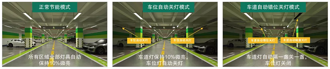 車(chē)庫(kù)照明